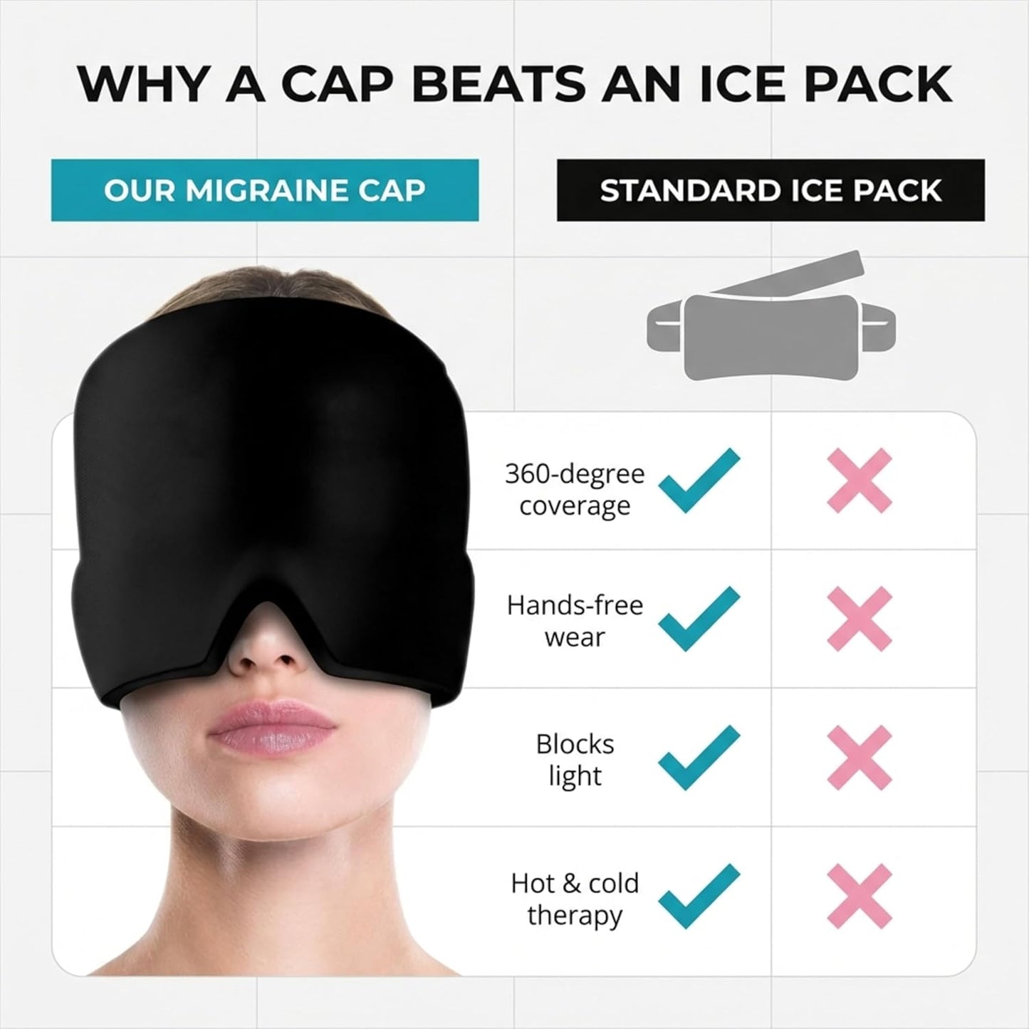Magic secret Migraine and Headache Relief Cap